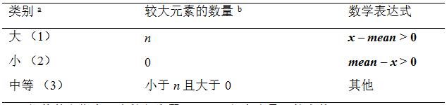 基于聚类算法的供水管网爆管识别技术