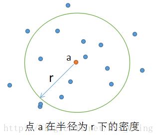 【无监督学习】DBSCAN聚类算法原理介绍，以及代码实现