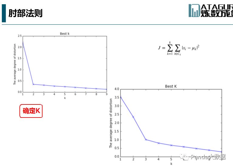 【ML】聚类算法python实现——层次聚类、Kmeans、DBSCAN