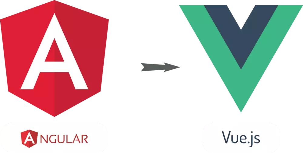 两分钟让你知道，前端开发是用 Vue 还是 Angular！