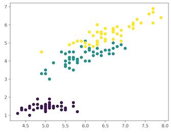 手把手教你在多种无监督聚类算法实现Python（附代码）