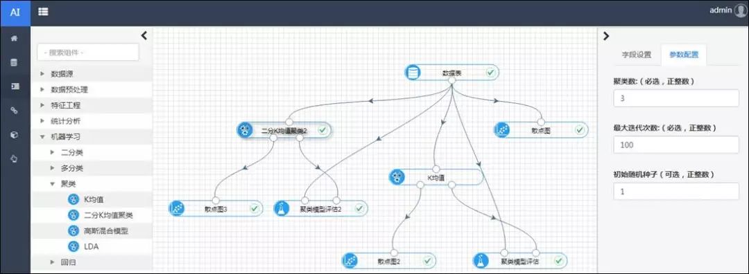 跟着“海哥”学AI丨二分K均值聚类算法