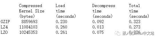 Linux 六大压缩算法横评：Ubuntu 19.10 最终选择 LZ4