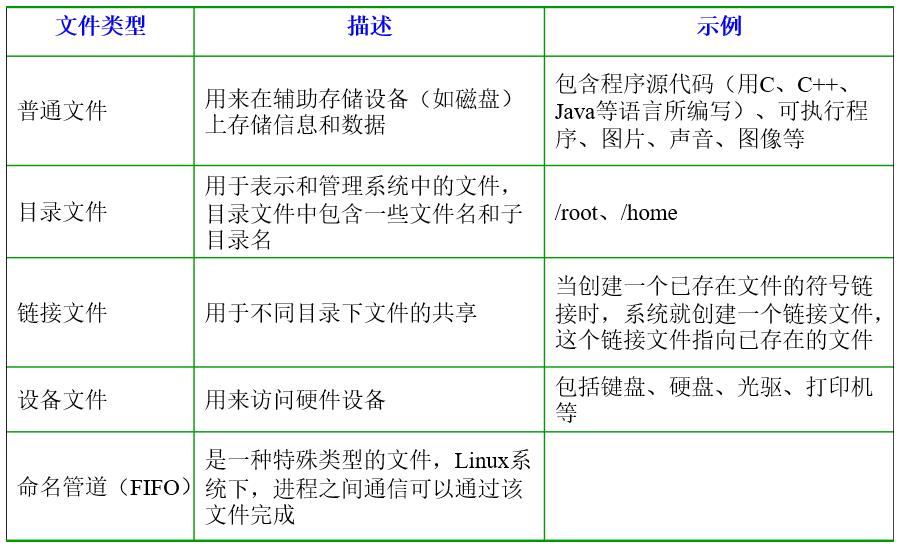 最全Linux面试题（2020最新版）