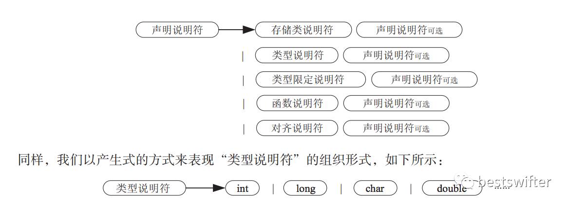 大前端开发者需要了解的基础编译原理和语言知识