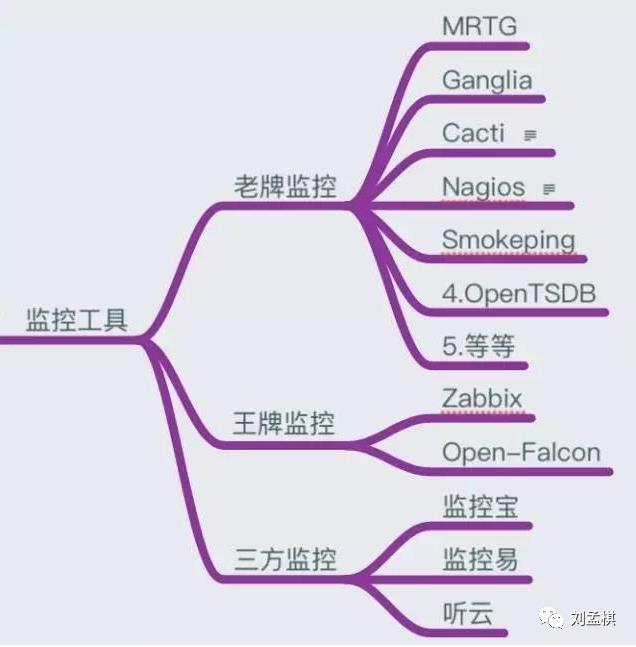 Linux监控知识体系-运维必备