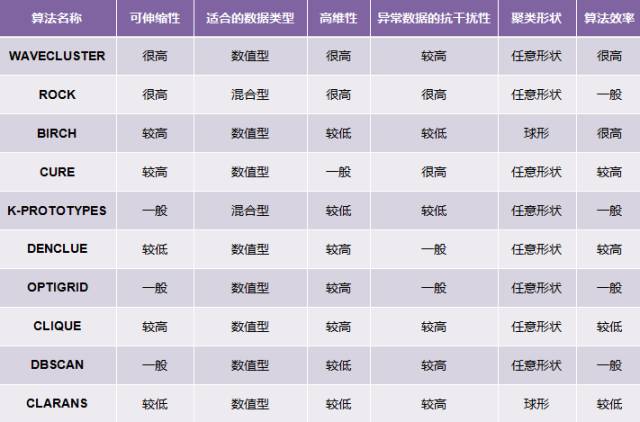 【转发】技术贴：一文读懂聚类算法