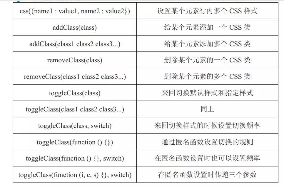 前端jquery基础部分很精彩