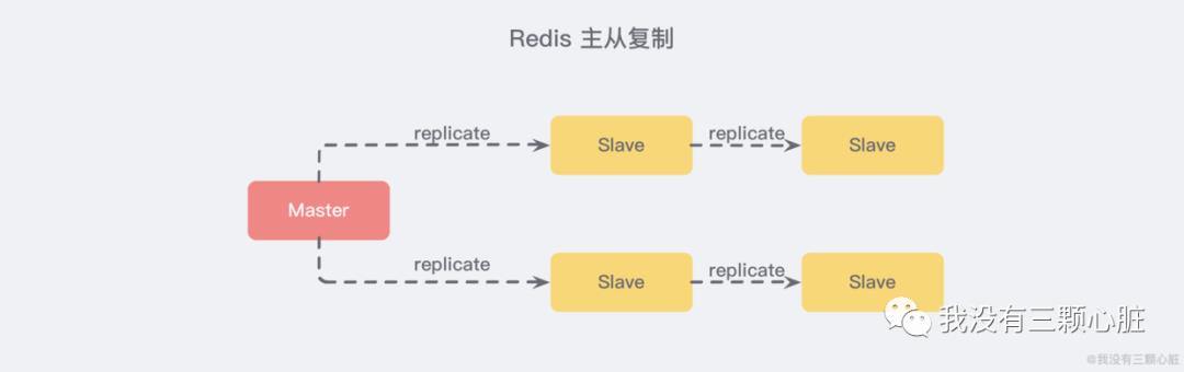 Redis——史上最强【集群】入门实践教程