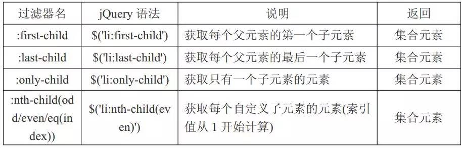 前端jquery基础部分很精彩