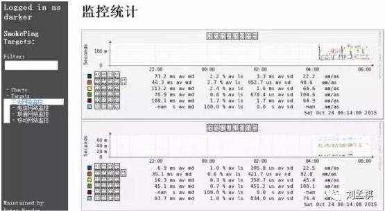 Linux监控知识体系-运维必备