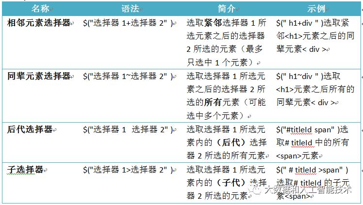 JQuery使用教程-选择器