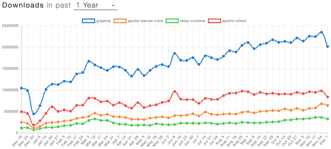 VS Code 成主宰、Vue 备受热捧！2019 前端开发趋势必读