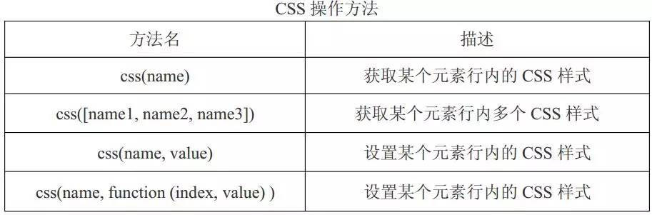 前端jquery基础部分很精彩