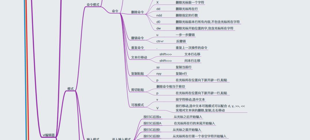 40+张最全Linux/C/C++思维导图，收藏！