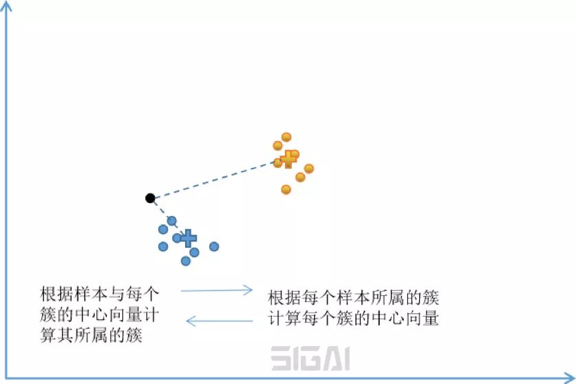 深入浅出聚类算法