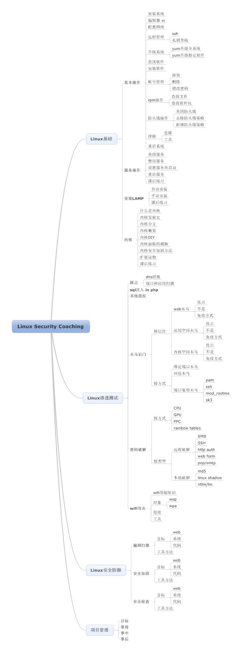 40+张最全Linux/C/C++思维导图，你确定不收藏？