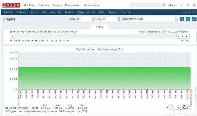 Linux监控知识体系-运维必备