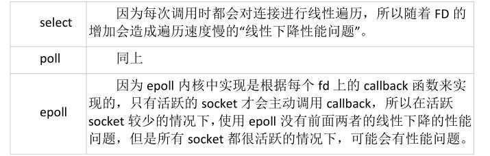 深入聊聊Linux 五种IO模型