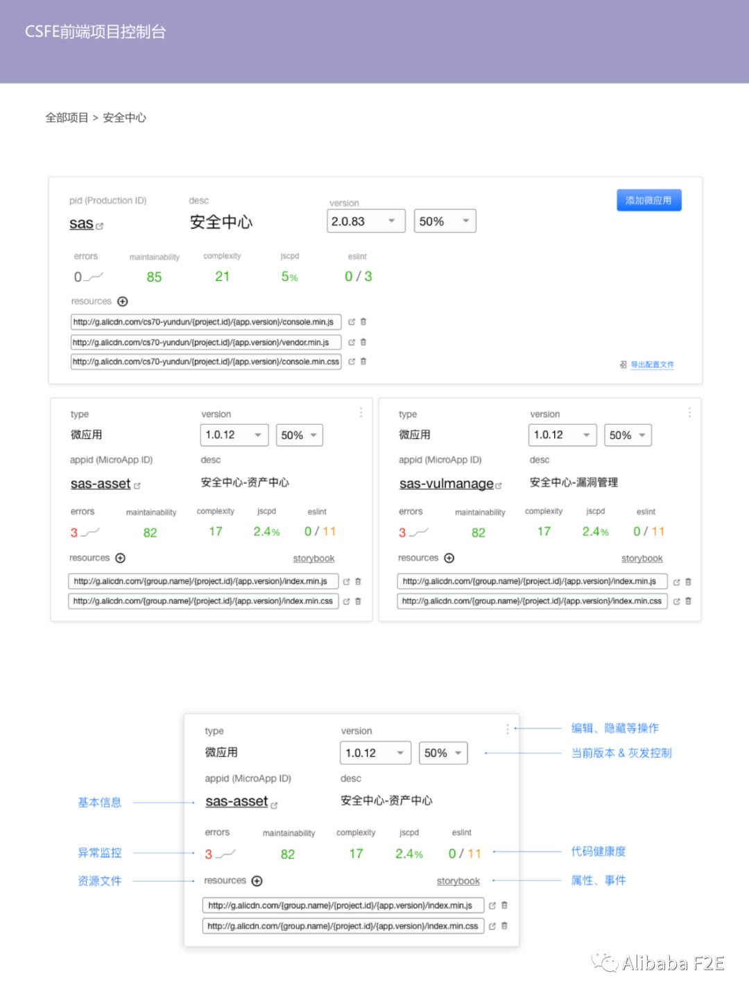 拥抱云时代的前端开发架构——微前端