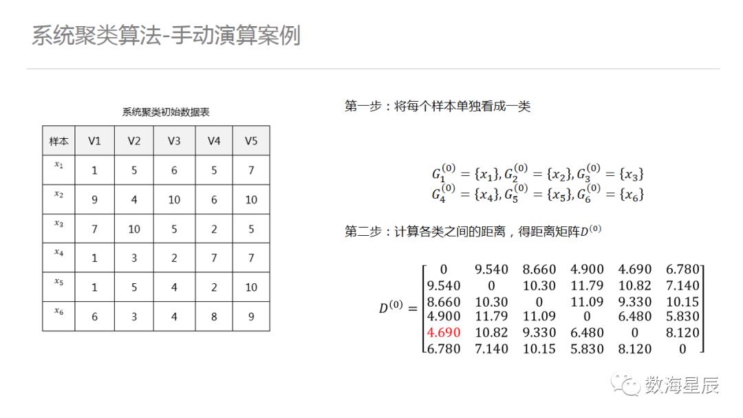 聚类算法，从案例到入门