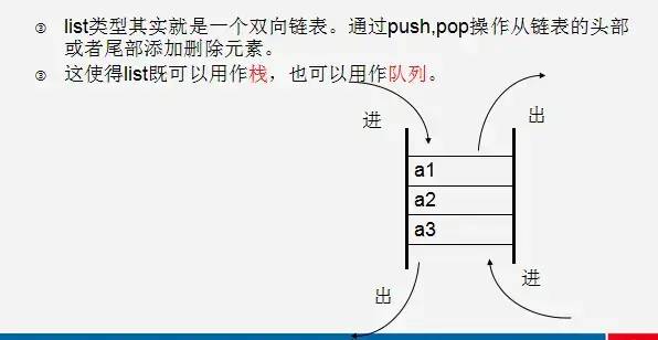 轻松搞定高并发：详解Redis的五种数据类型及应用场景分析！