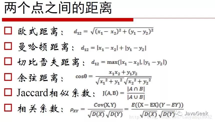 深入理解K-Means聚类算法