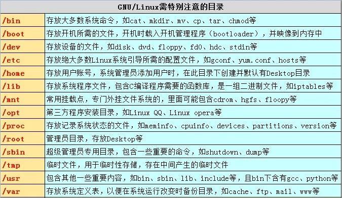 40+张最全Linux/C/C++思维导图，你确定不收藏？