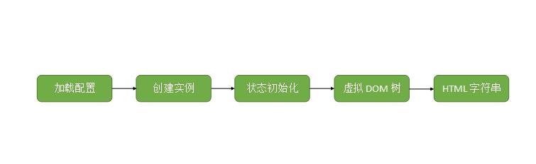 百度Web前端开发实战案例解析