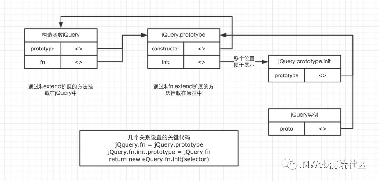 基础 | 详细图解jQuery对象，以及如何扩展jQuery插件