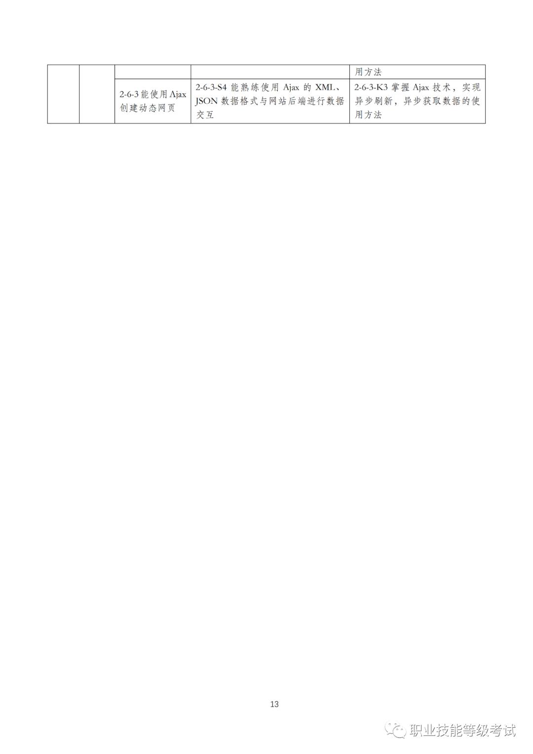 1+XWeb前端开发职业技能等级证书标准