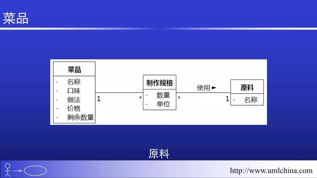 Linux的代码超千万行，也没有用UML和DDD之类的， 该如何回答？