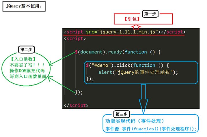 jQuery的介绍和选择器详解