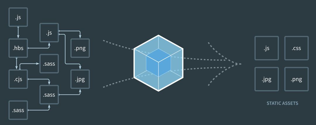 【福利】使用 webpack 定制前端开发环境小册