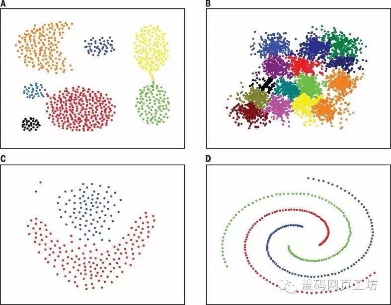 【数据挖掘小知识】Science聚类算法分享