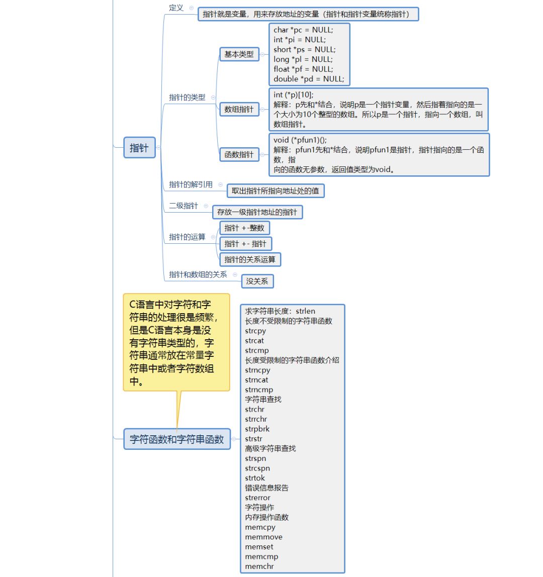 40+张最全Linux/C/C++思维导图，收藏！