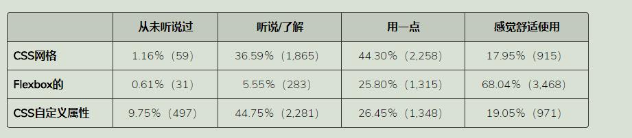 前端技术图谱体系和前端开发行业现状分析