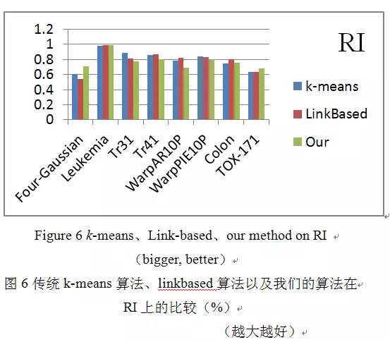 一种面向高维数据的集成聚类算法