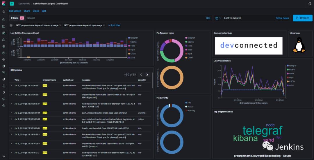 使用 Kibana 和 Rsyslog 监控 Linux 日志