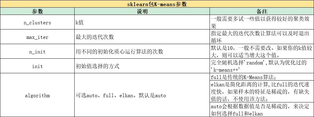 聚类算法（算法小结与案例分析）