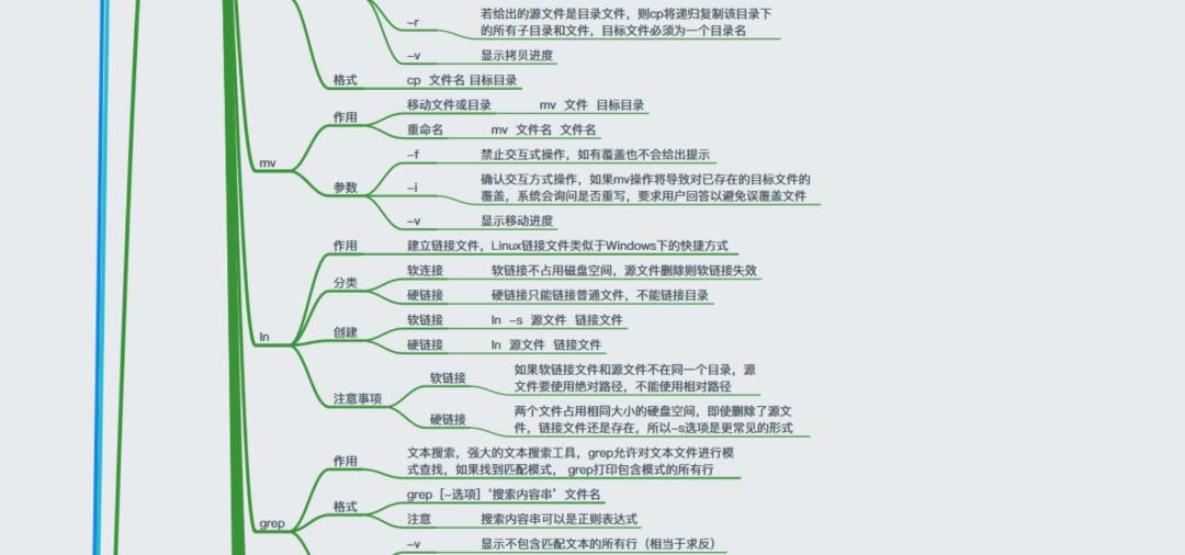 40+张最全Linux/C/C++思维导图，收藏！