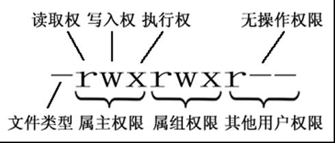 Linux命令及软件安装