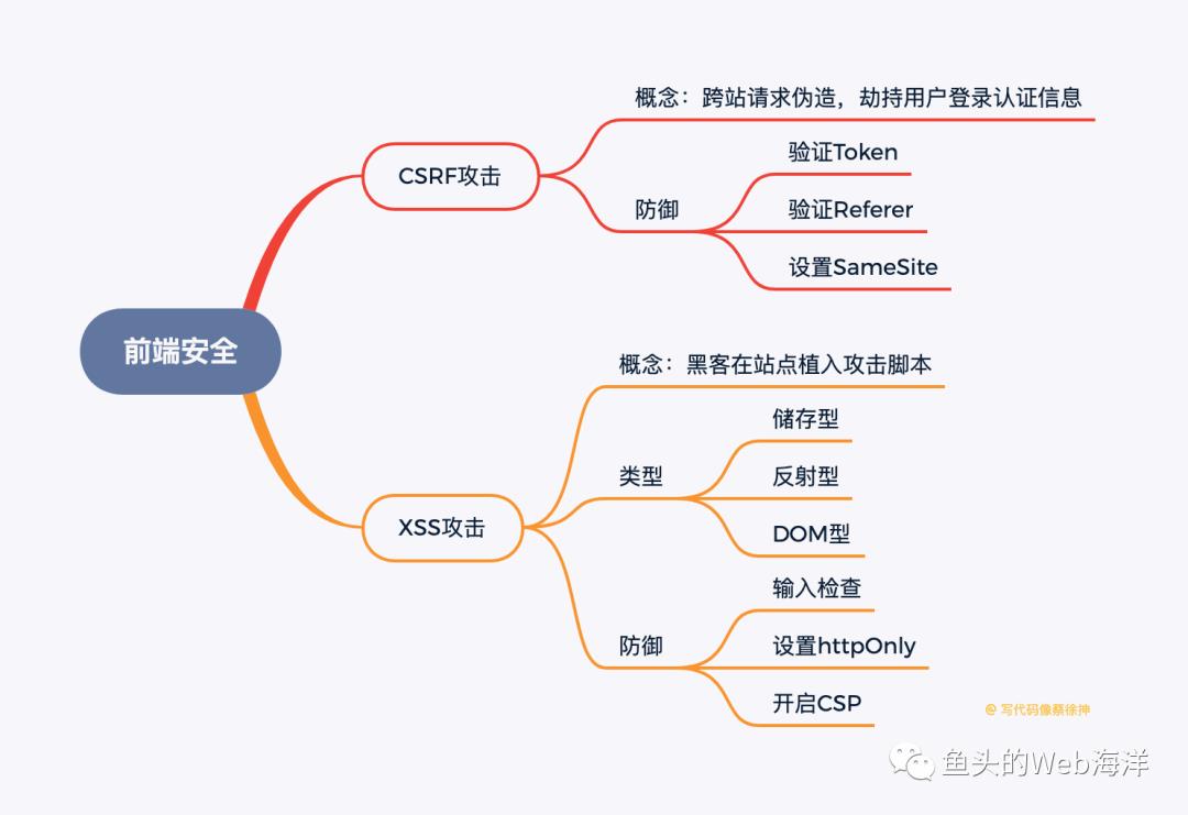 2万字！90个前端开发面试必问基础大总结