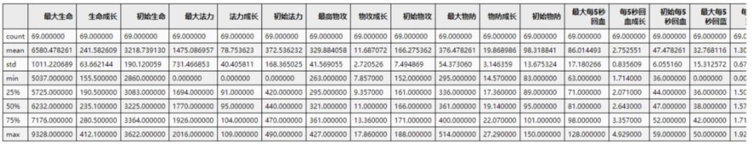 【机器学习入门】深入浅出聚类算法！如何对王者英雄聚类分析，探索英雄之间的秘密