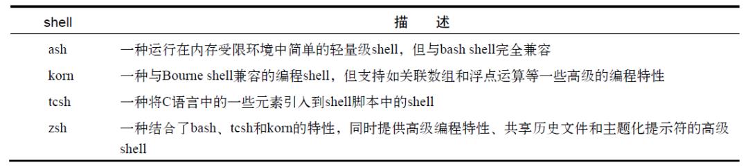 Linux入门系列之基础bash命令学习(上)