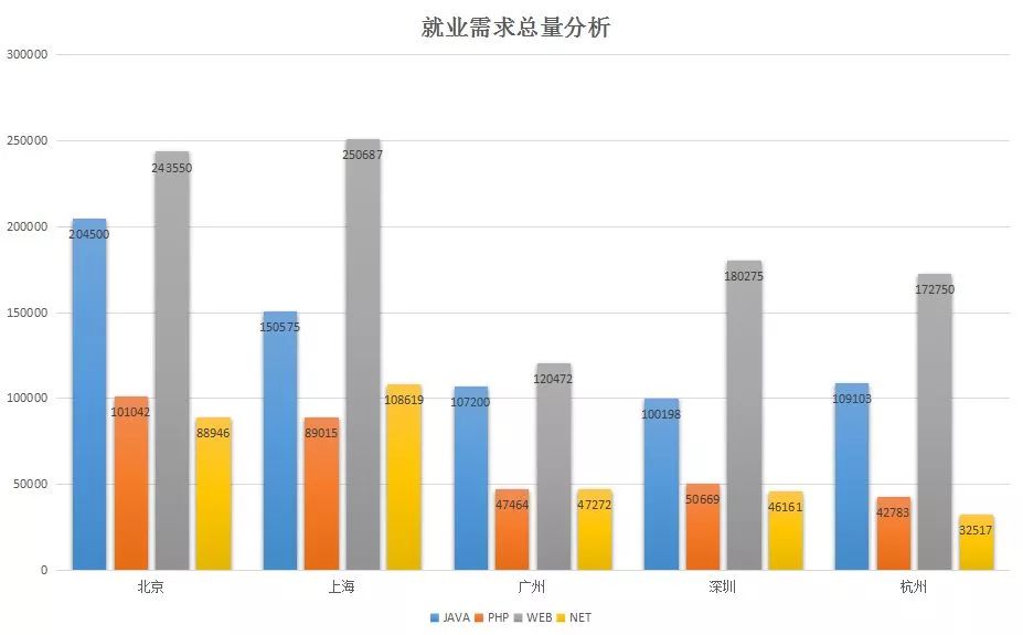 10年web前端工程师自白：web前端开发如何从入门到不放弃