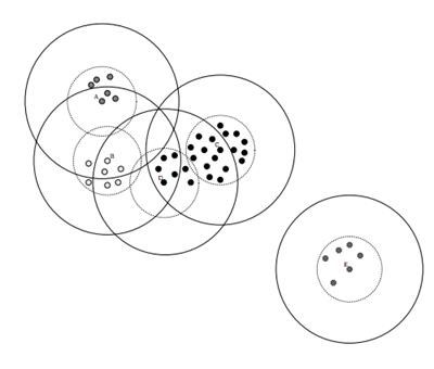 Canopy聚类算法分析