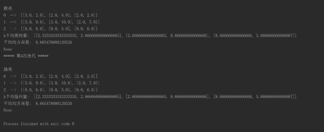 人工智能算法——K均值聚类算法Python实现