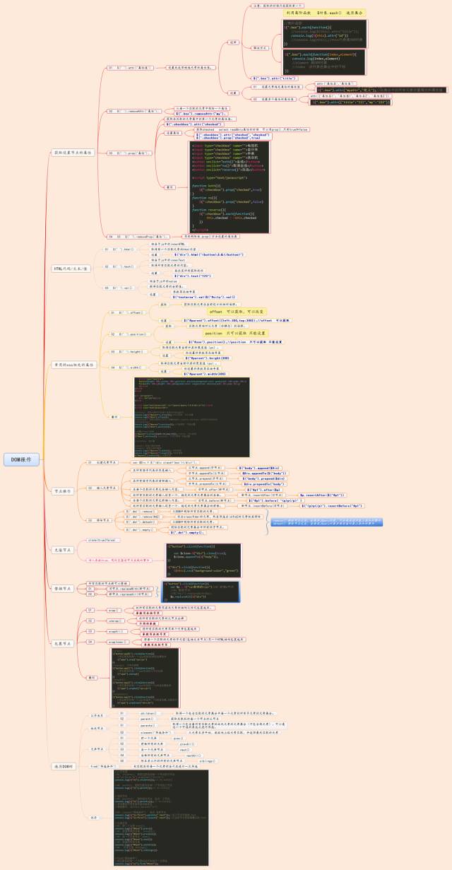 5张思维导图，jQuery知识点梳理