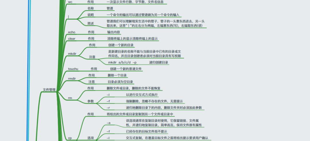 40+张最全Linux/C/C++思维导图，收藏！